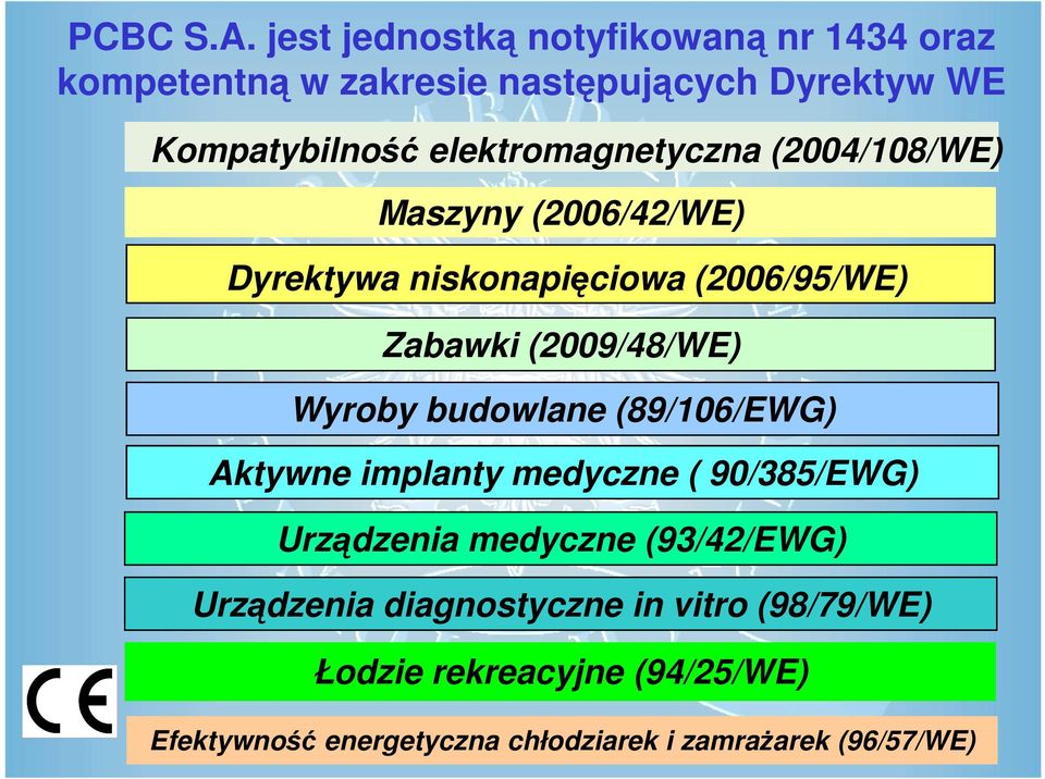 elektromagnetyczna (2004/108/WE) Maszyny (2006/42/WE) Dyrektywa niskonapięciowa (2006/95/WE) Zabawki (2009/48/WE)