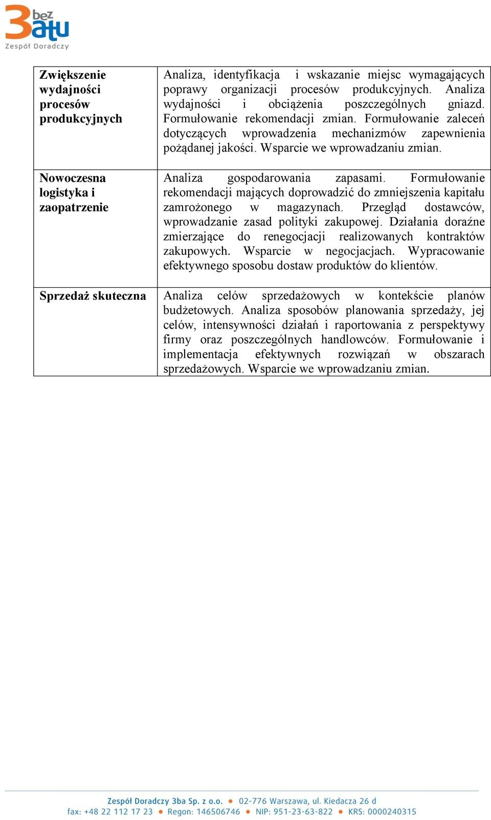 Wsparcie we wprowadzaniu zmian. Analiza gospodarowania zapasami. Formułowanie rekomendacji mających doprowadzić do zmniejszenia kapitału zamrożonego w magazynach.