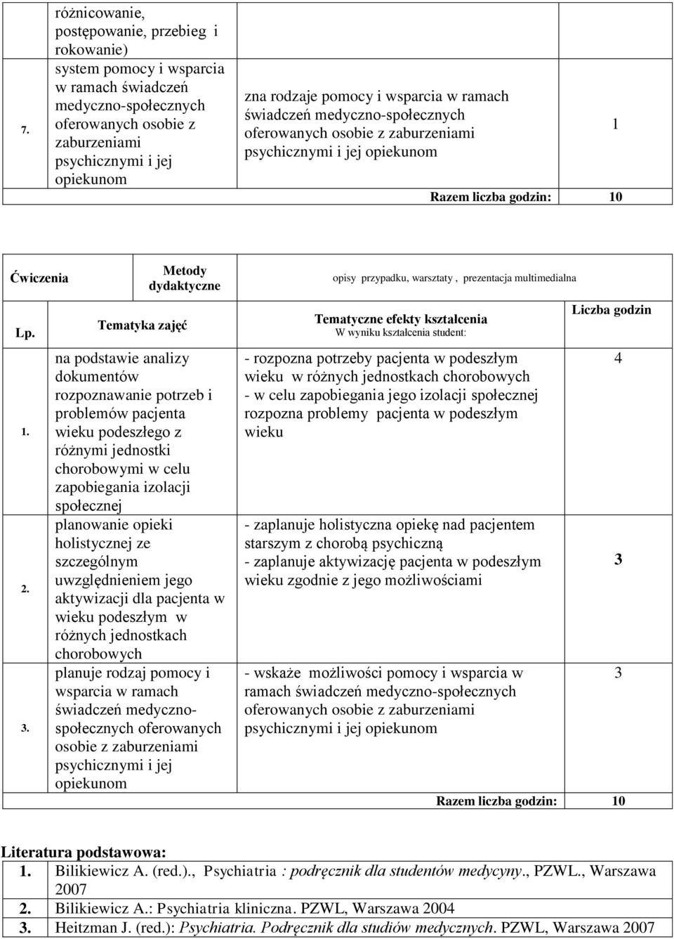 Metody dydaktyczne Tematyka zajęć na podstawie analizy dokumentów rozpoznawanie potrzeb i problemów pacjenta wieku podeszłego z różnymi jednostki chorobowymi w celu zapobiegania izolacji społecznej