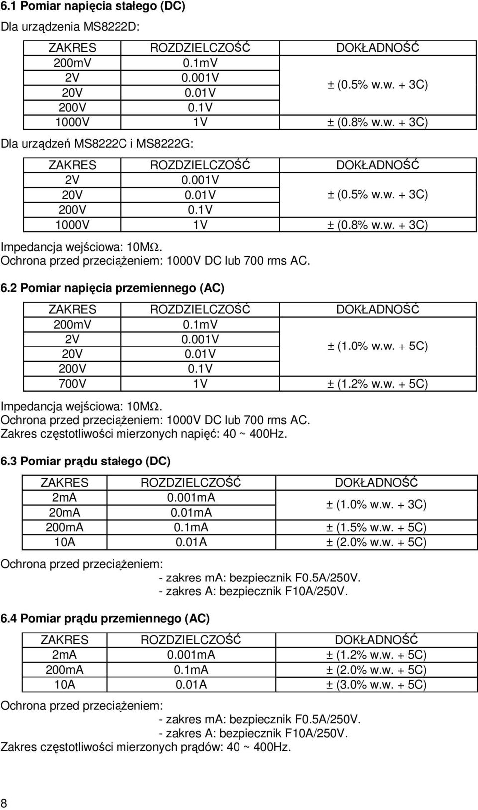 Ochrona przed przeciąŝeniem: 1000V DC lub 700 rms AC. Zakres częstotliwości mierzonych napięć: 40 ~ 400Hz. 6.3 Pomiar prądu stałego (DC) 2mA 0.001mA 20mA 0.01mA ± (1.0% w.w. + 3C) 200mA 0.1mA ± (1.5% w.