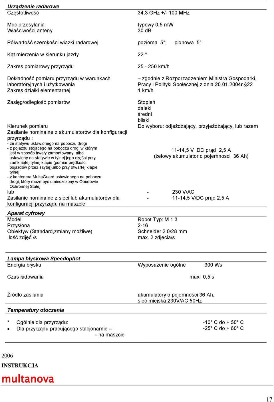i Polityki Społecznej z dnia 20.01.2004r.