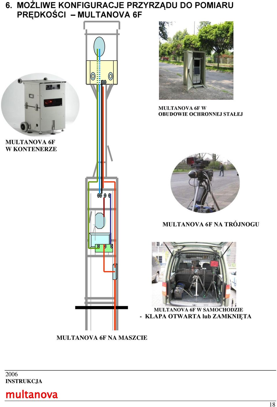 MULTANOVA 6F W KONTENERZE MULTANOVA 6F NA TRÓJNOGU MULTANOVA