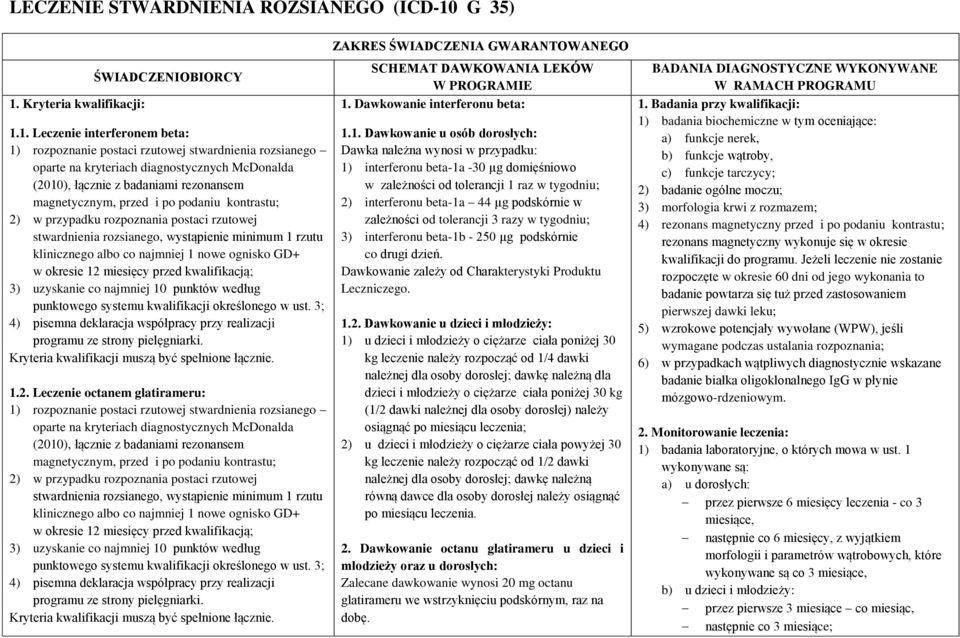 Kryteria kwalifikacji: ŚWIADCZENIOBIORCY 1.