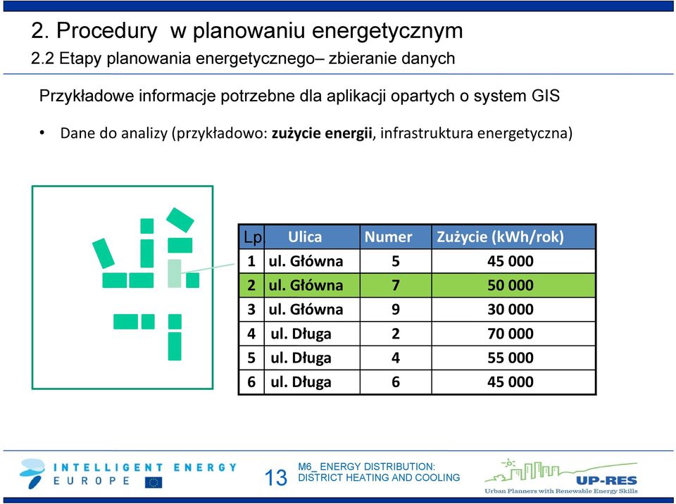 opartych o system GIS Dane do analizy (przykładowo: zużycie energii, infrastruktura energetyczna) Lp.