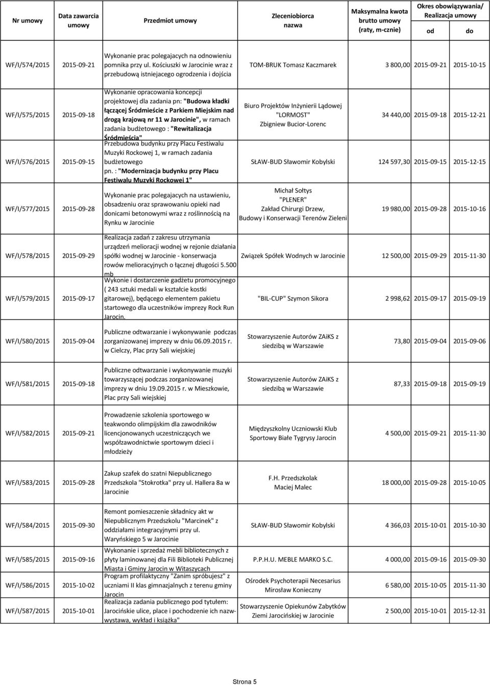 2015-09-28 WF/I/578/2015 2015-09-29 WF/I/579/2015 2015-09-17 Wykonanie opracowania koncepcji projektowej dla zadania pn: "Buwa kładki łączącej Śródmieście z Parkiem Miejskim nad drogą krajową 11 w