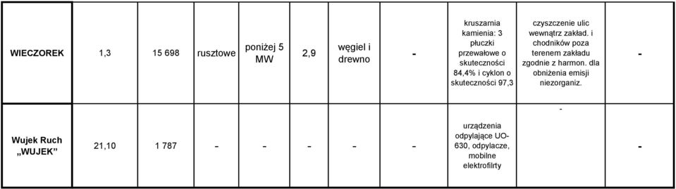 wewnątrz zakład. i chodników poza terenem zakładu zgodnie z harmon.