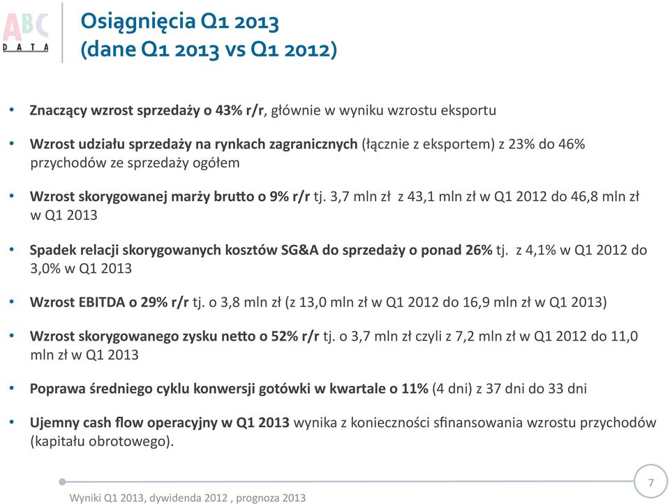 3,7 mln zł z 43,1 mln zł w Q1 2012 do 46,8 mln zł w Q1 2013 Spadek relacji skorygowanych kosztów SG&A do sprzedaży o ponad 26% tj. z 4,1% w Q1 2012 do 3,0% w Q1 2013 Wzrost EBITDA o 29% r/r tj.
