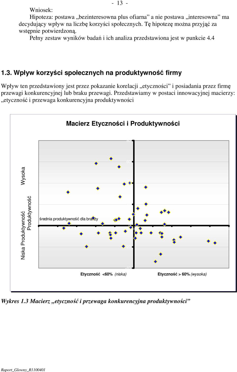 Wpływ korzyści społecznych na produktywność firmy Wpływ ten przedstawiony jest przez pokazanie korelacji etyczności i posiadania przez firmę przewagi konkurencyjnej lub braku przewagi.