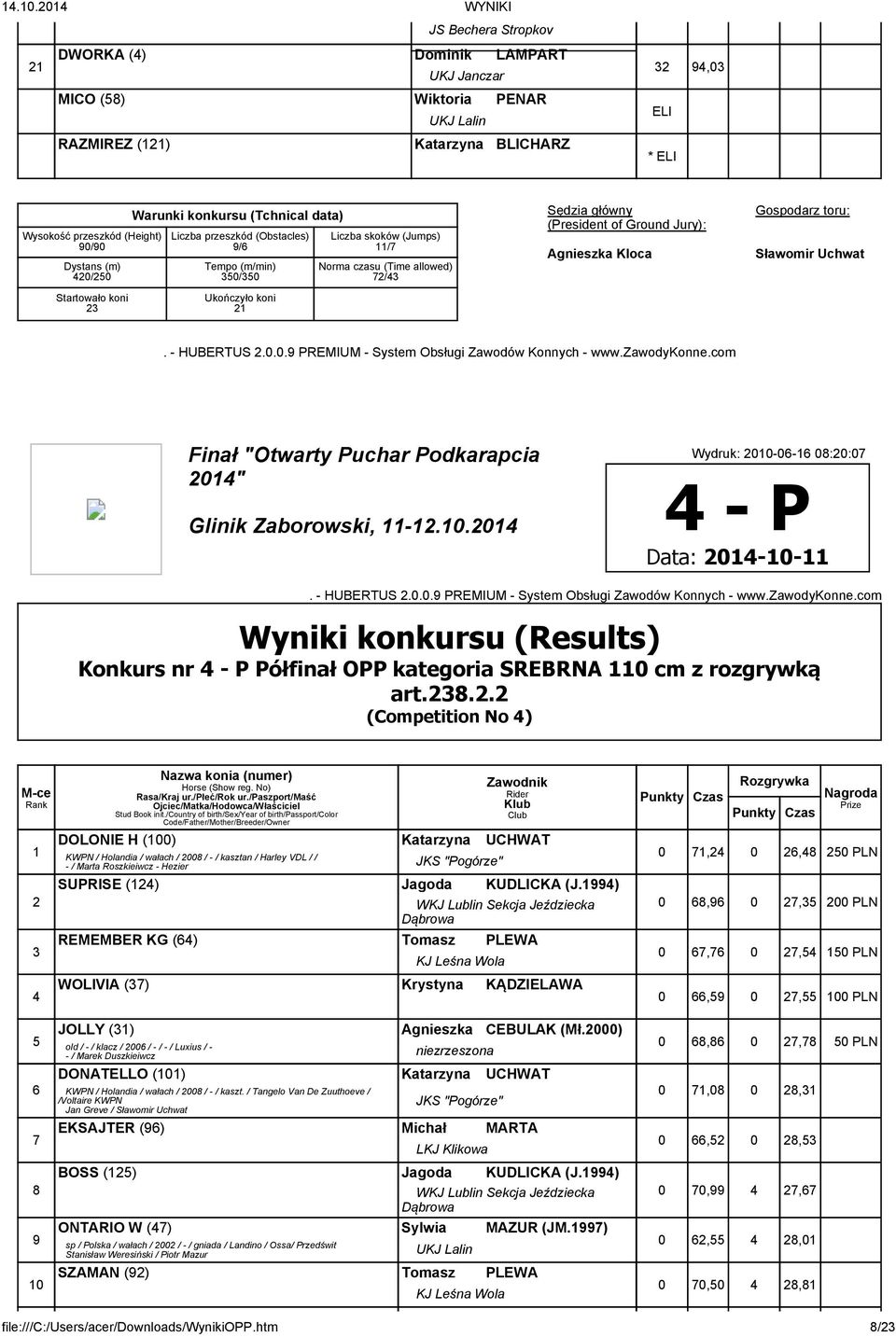 /country of birth/sex/year of birth/passport/color Code/Father/Mother/Breeder/Owner DOLONIE H (00) Katarzyna UCHWAT KWPN / Holandia / wałach / 008 / - / kasztan / Harley VDL / / - / Marta Roszkieiwcz