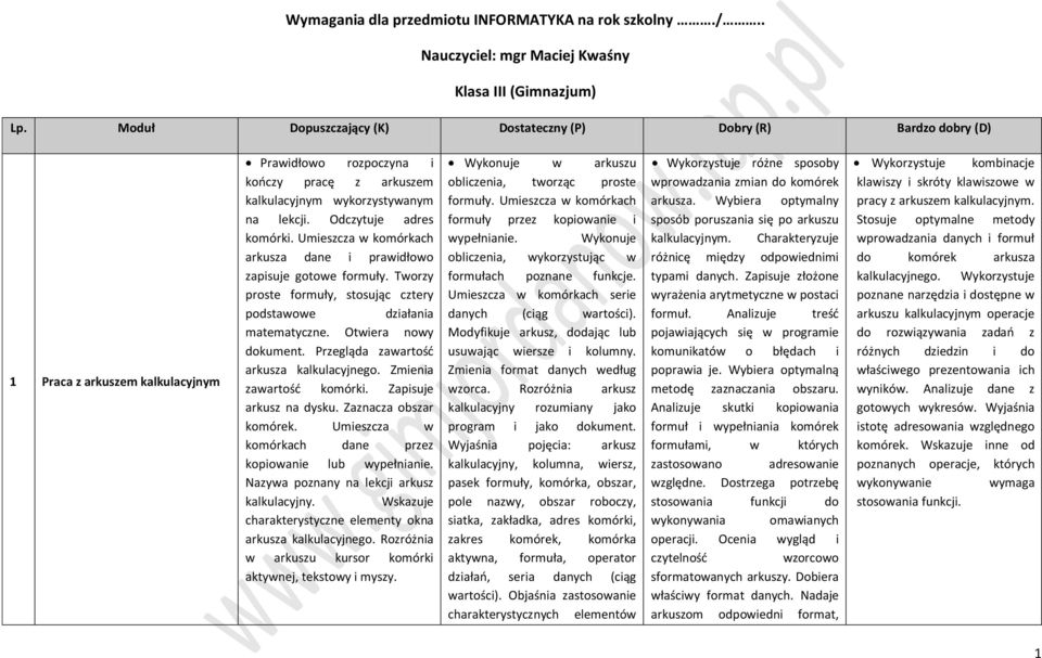 Odczytuje adres komórki. Umieszcza w komórkach arkusza dane i prawidłowo zapisuje gotowe formuły. Tworzy proste formuły, stosując cztery podstawowe działania matematyczne. Otwiera nowy dokument.