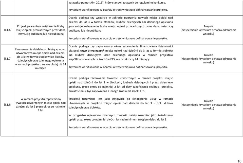 6 Projekt gwarantuje zwiększenie liczby miejsc opieki prowadzonych przez daną instytucję publiczną lub niepubliczną Ocenie podlega czy wsparcie w zakresie tworzenia nowych miejsc opieki nad dziećmi