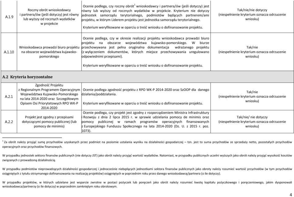 Kryterium nie dotyczy jednostek samorządu terytorialnego, podmiotów będących partnerem/ami projektu, w którym Liderem projektu jest jednostka samorządu terytorialnego. /nie dotyczy A.1.