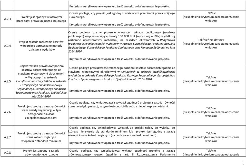 (wyrażonej w PLN) wydatki są rozliczane uproszczonymi metodami, na zasadach określonych w Wytycznych w zakresie kwalifikowalności wydatków w ramach Europejskiego Funduszu Rozwoju Regionalnego,