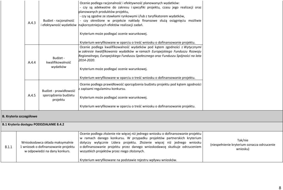 efektów realizacji zadań. A.4.4 A.4.5 Budżet - kwalifikowalność wydatków Budżet - prawidłowość sporządzenia budżetu projektu Kryterium może podlegać ocenie warunkowej.