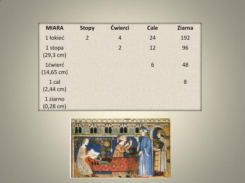 cm) 1ćwierć (14,65 cm) 1 cal (2,44