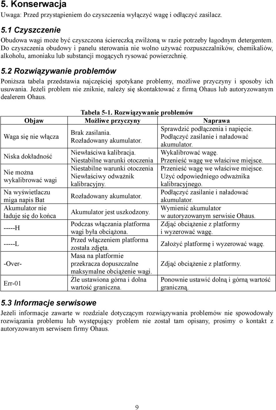 2 Rozwiązywanie problemów Poniższa tabela przedstawia najczęściej spotykane problemy, możliwe przyczyny i sposoby ich usuwania.