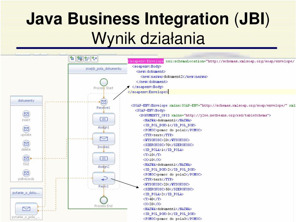 Integration