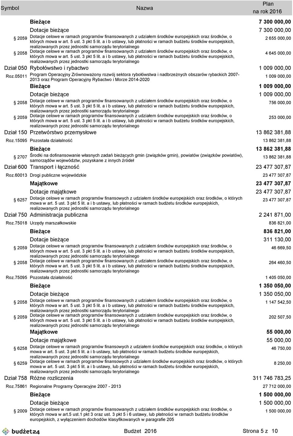 a i b ustawy, lub płatności w ramach budżetu środków europejskich, 2 655 000,00 realizowanych przez jednostki samorządu terytorialnego 2058 Dotacje celowe w ramach programów finansowanych z udziałem