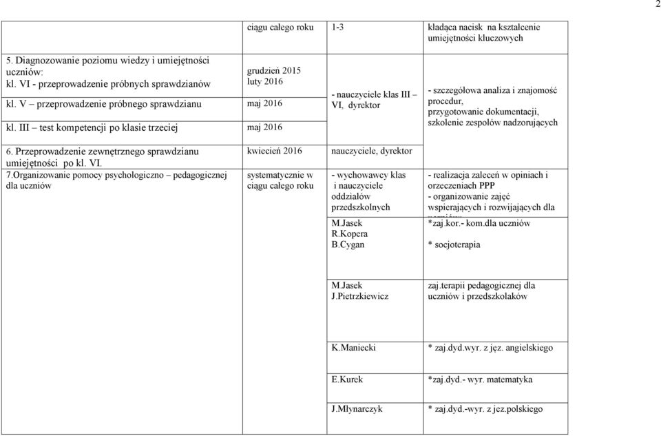 III test kompetencji po klasie trzeciej maj 2016 - klas III VI, dyrektor - szczegółowa analiza i znajomość procedur, przygotowanie dokumentacji, szkolenie zespołów nadzorujących 6.