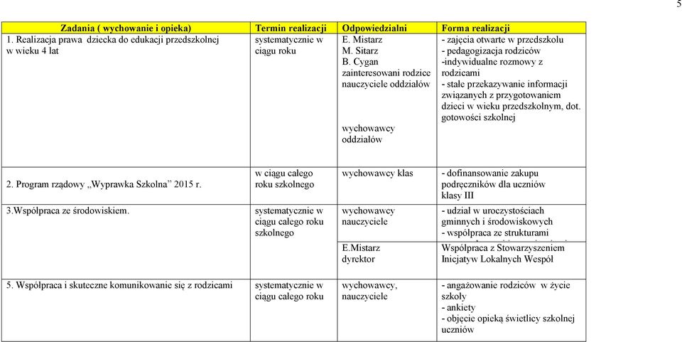 przygotowaniem dzieci w wieku przedszkolnym, dot. gotowości szkolnej 2. Program rządowy Wyprawka Szkolna 2015 r. 3.Współpraca ze środowiskiem. w ciągu całego roku klas E.