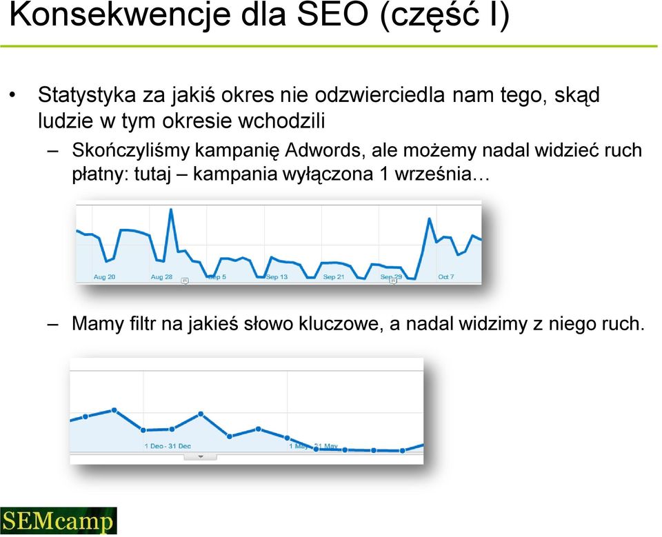 kampanię Adwords, ale możemy nadal widzieć ruch płatny: tutaj kampania