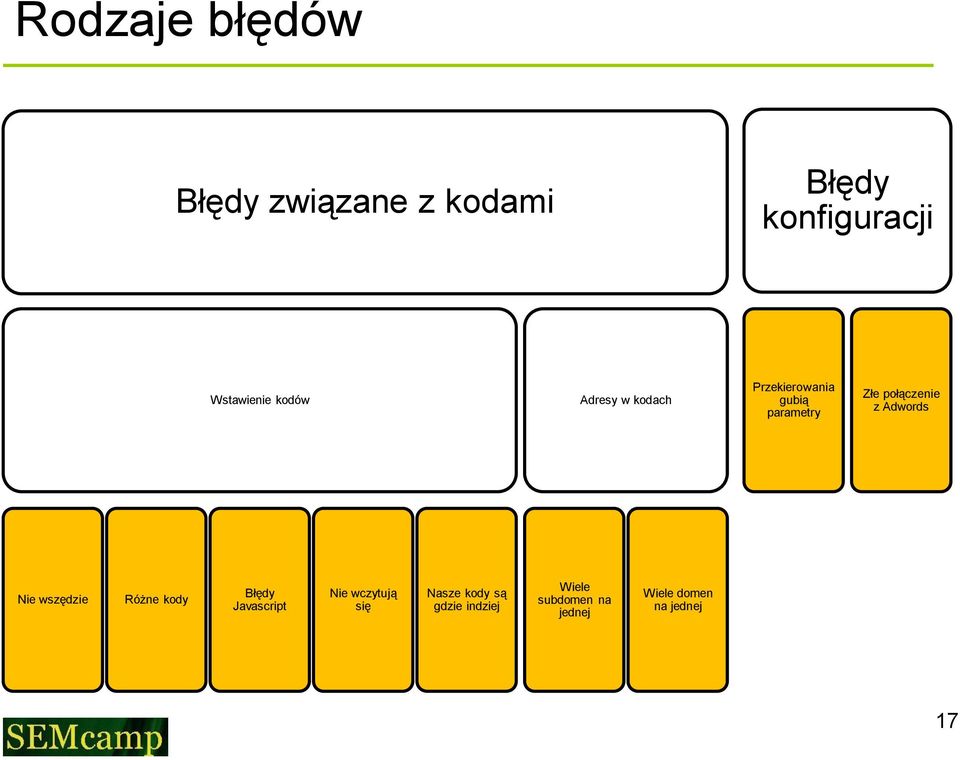 Adwords Nie wszędzie Różne kody Błędy Javascript Nie wczytują się