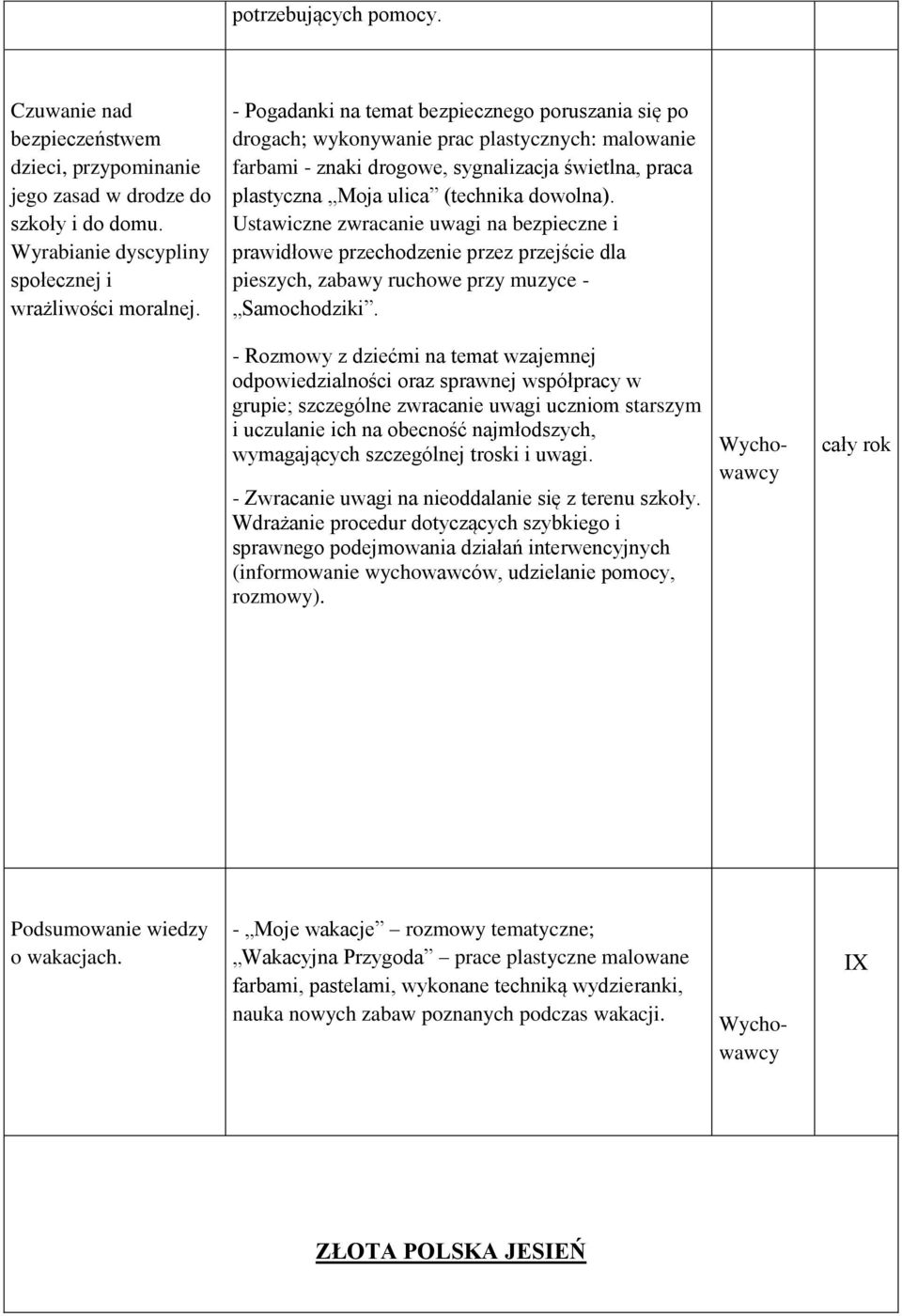 Ustawiczne zwracanie uwagi na bezpieczne i prawidłowe przechodzenie przez przejście dla pieszych, zabawy ruchowe przy muzyce - Samochodziki.