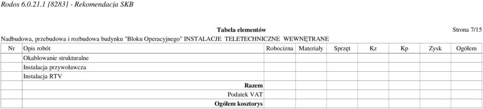 Okablowanie strukturalne Instalacja
