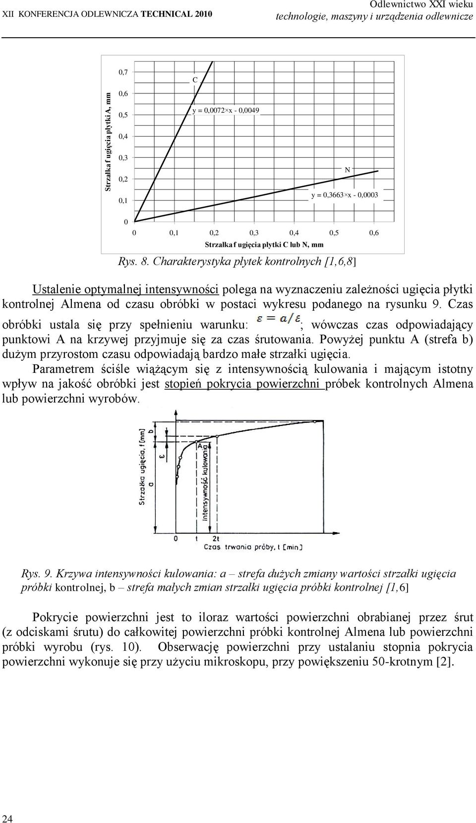 Charakterystyka płytek kontrolnych [1,6,8] Ustalenie optymalnej intensywności polega na wyznaczeniu zależności ugięcia płytki kontrolnej Almena od czasu obróbki w postaci wykresu podanego na rysunku