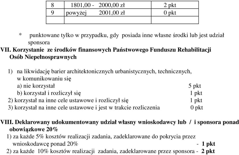 korzystał 5 pkt b) korzystał i rozliczył się 1 pkt 2) korzystał na inne cele ustawowe i rozliczył się 1 pkt 3) korzystał na inne cele ustawowe i jest w trakcie rozliczenia 0 pkt VIII.