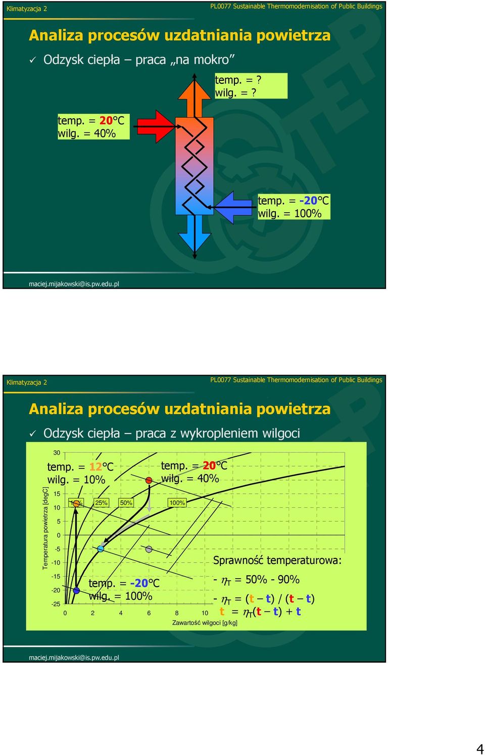 20 = 10% Temperatura powietrza [degc] 30 15 10 5 0-5 -10-15 -20 10% 25% 50% temp. = -20 C wilg. = 100% temp.