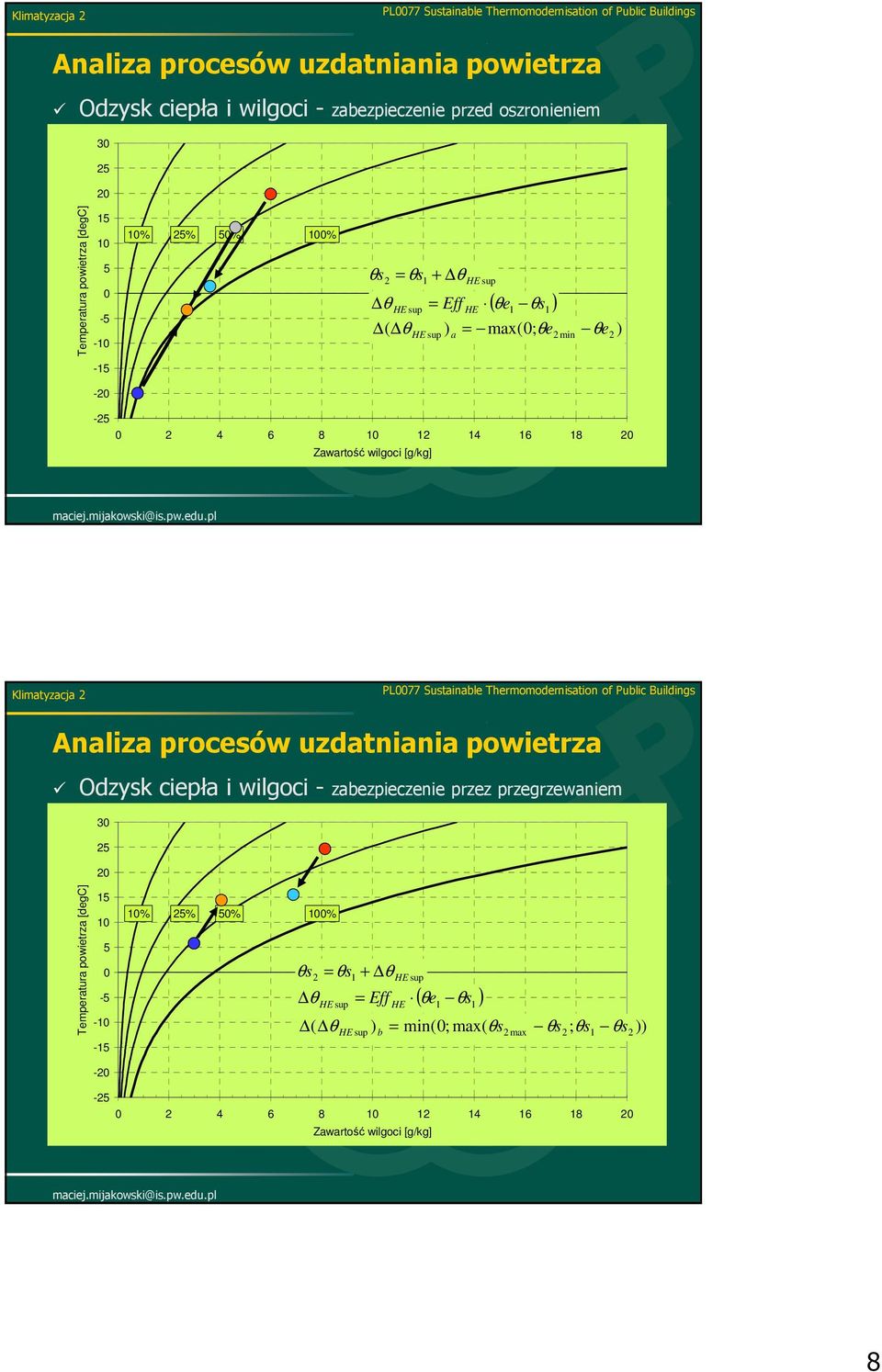 ciepła i wilgoci - zabezpieczenie przez przegrzewaniem 30 25 20 Temperatura powietrza [degc] 15 10 5 0-5 -10-15 10% 25% 50% 100% θs = θs + θ 2 1 HE