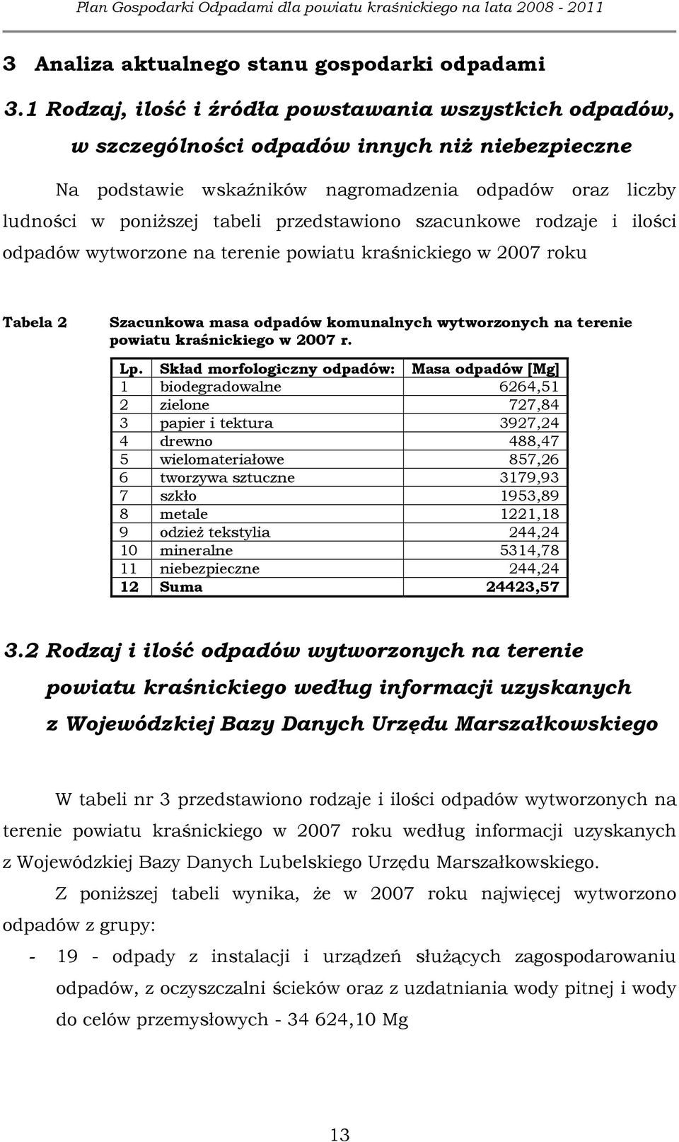 rodzaje i ilości wytworzone na terenie powiatu kraśnickiego w 2007 roku Tabela 2 Szacunkowa masa komunalnych wytworzonych na terenie powiatu kraśnickiego w 2007 r. Lp.