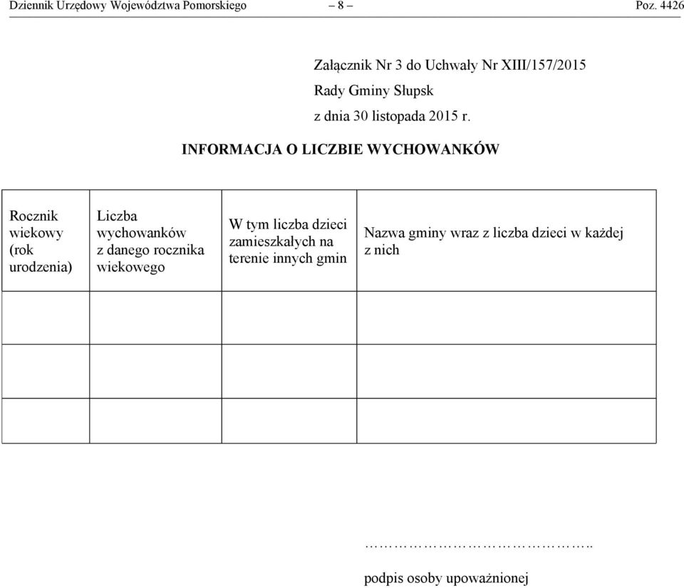 INFORMACJA O LICZBIE WYCHOWANKÓW Rocznik wiekowy (rok urodzenia) Liczba wychowanków z danego