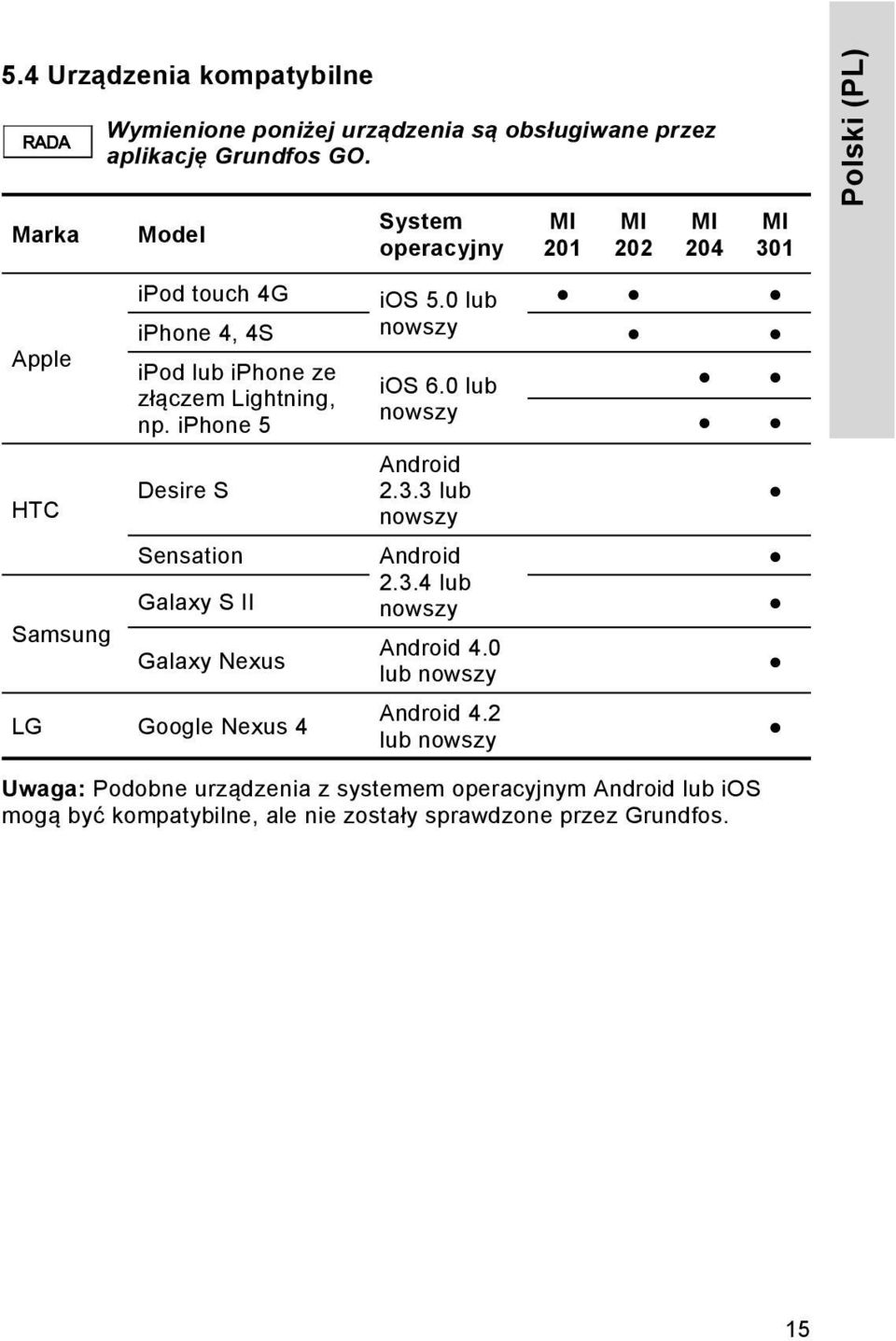 iphone 5 Desire S Sensation Galaxy S II Galaxy Nexus LG Google Nexus 4 ios 6.0 lub nowszy Android 2.3.3 lub nowszy Android 2.3.4 lub nowszy Android 4.