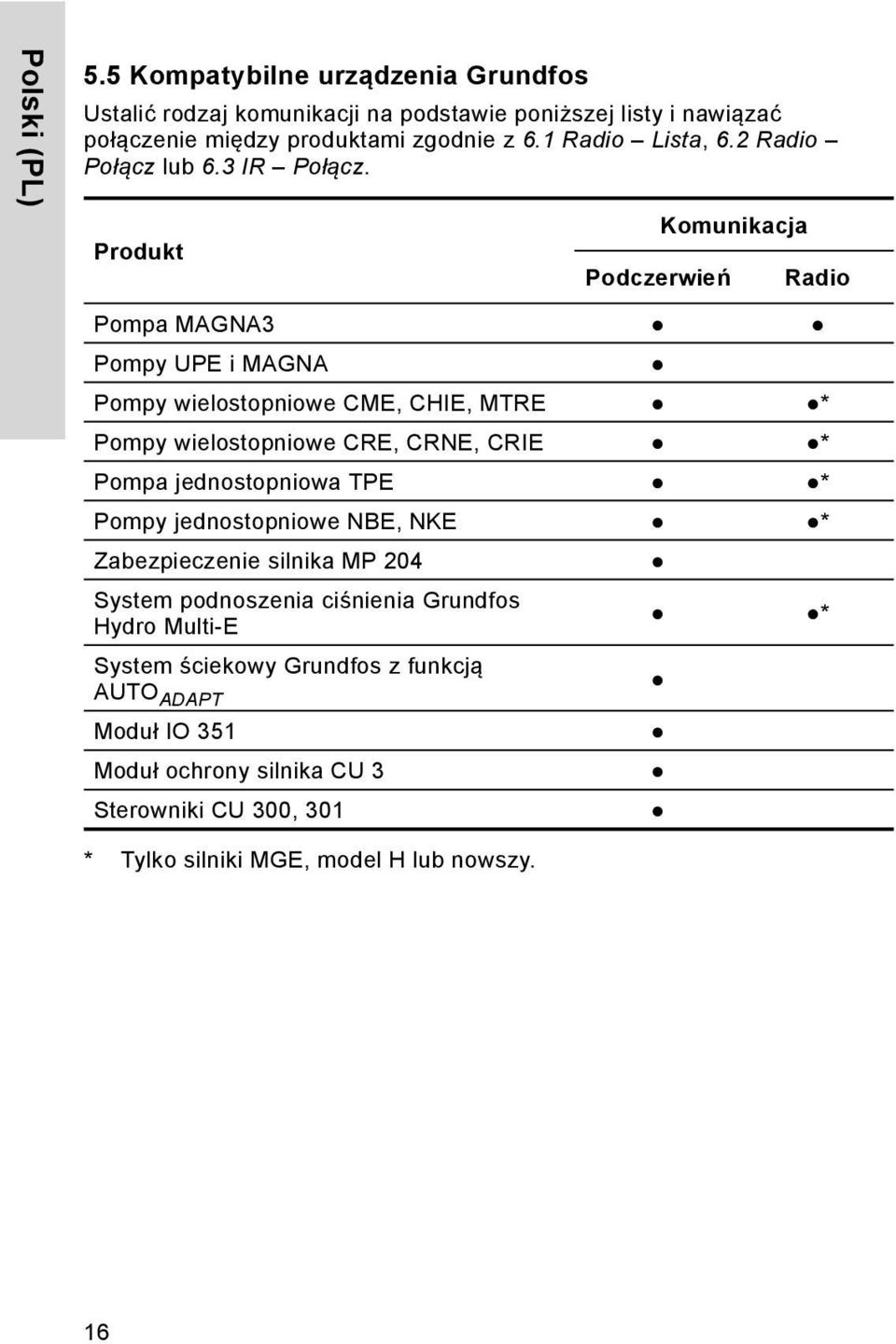 Produkt Podczerwień Komunikacja Radio Pompa MAGNA3 Pompy UPE i MAGNA Pompy wielostopniowe CME, CHIE, MTRE * Pompy wielostopniowe CRE, CRNE, CRIE * Pompa