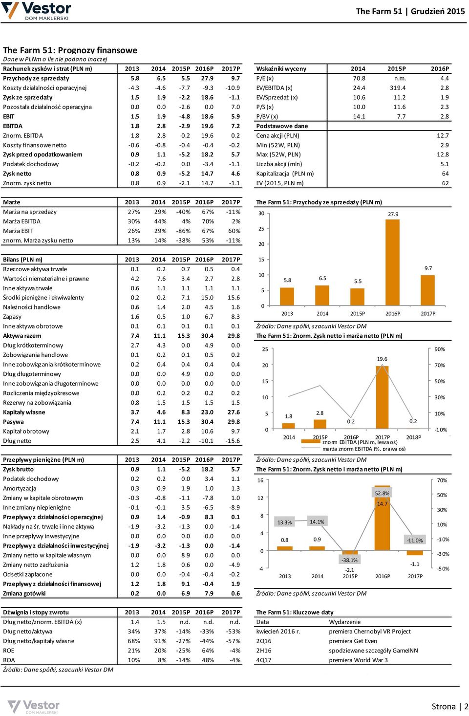 0 0.0-2.6 0.0 7.0 P/S (x) 10.0 11.6 2.3 EBIT 1.5 1.9-4.8 18.6 5.9 P/BV (x) 14.1 7.7 2.8 EBITDA 1.8 2.8-2.9 19.6 7.2 Podstawowe dane Znorm. EBITDA 1.8 2.8 0.2 19.6 0.2 Cena akcji (PLN) 12.