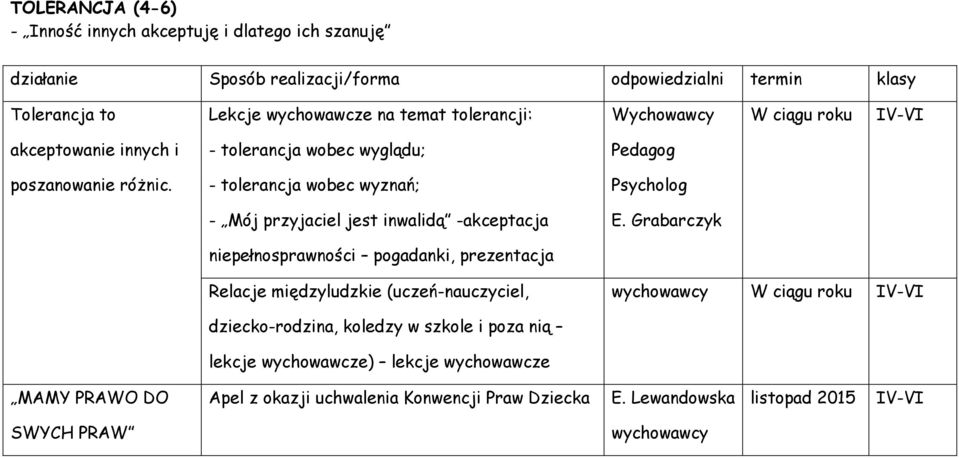 - tolerancja wobec wyznań; Psycholog - Mój przyjaciel jest inwalidą -akceptacja E.