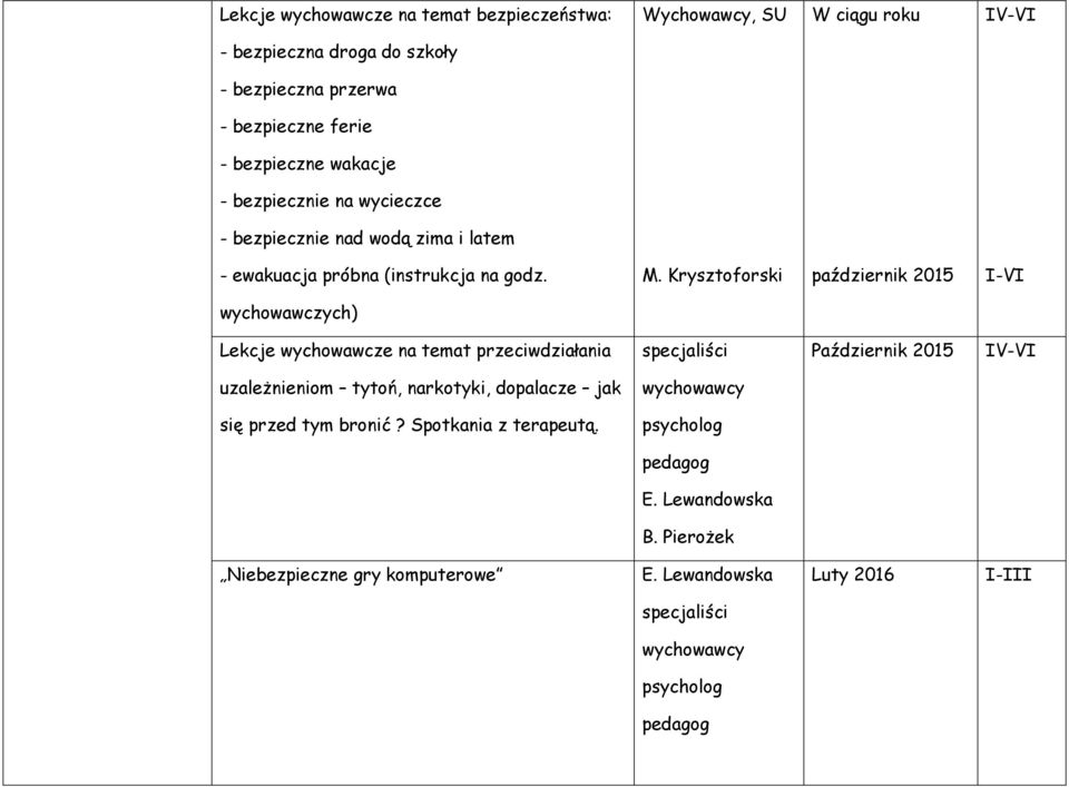 Krysztoforski październik 2015 wychowawczych) Lekcje wychowawcze na temat przeciwdziałania specjaliści Październik 2015 uzależnieniom tytoń, narkotyki,