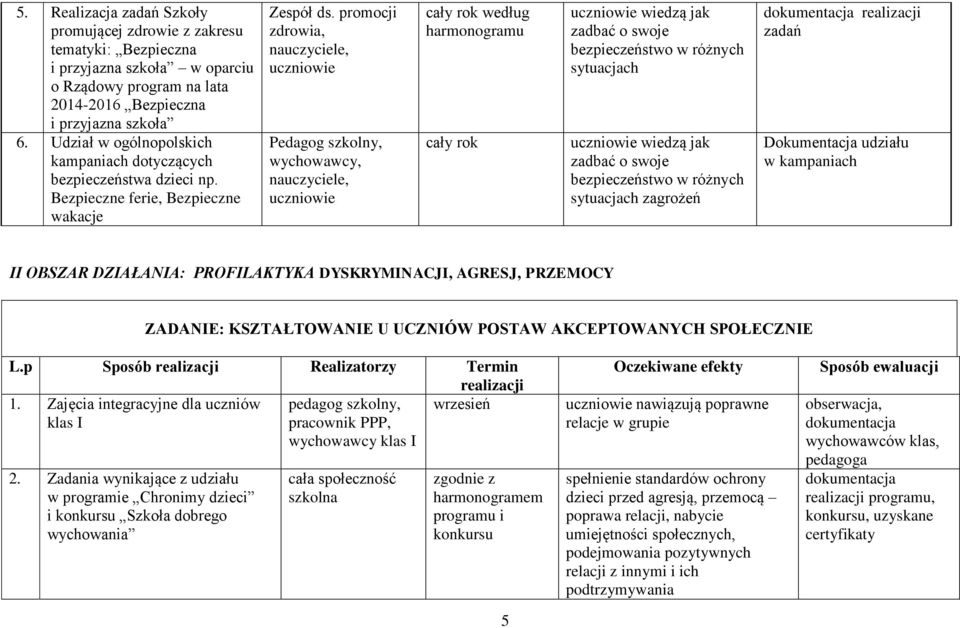 promocji zdrowia, uczniowie Pedagog szkolny, wychowawcy, uczniowie według harmonogramu uczniowie wiedzą jak zadbać o swoje bezpieczeństwo w różnych sytuacjach uczniowie wiedzą jak zadbać o swoje