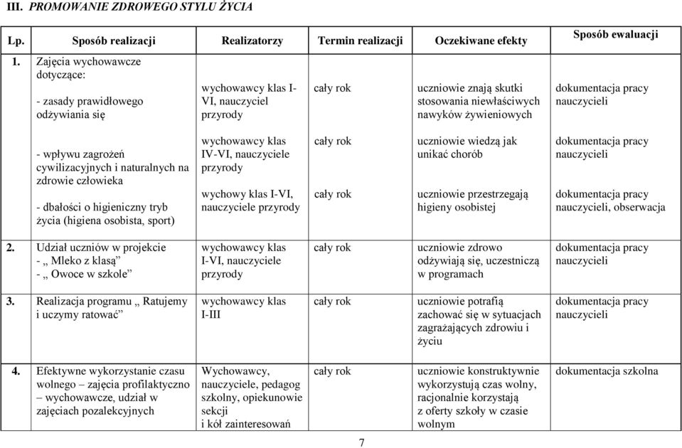 pracy nauczycieli - wpływu zagrożeń cywilizacyjnych i naturalnych na zdrowie człowieka - dbałości o higieniczny tryb życia (higiena osobista, sport) wychowawcy klas IV-VI, nauczyciele przyrody