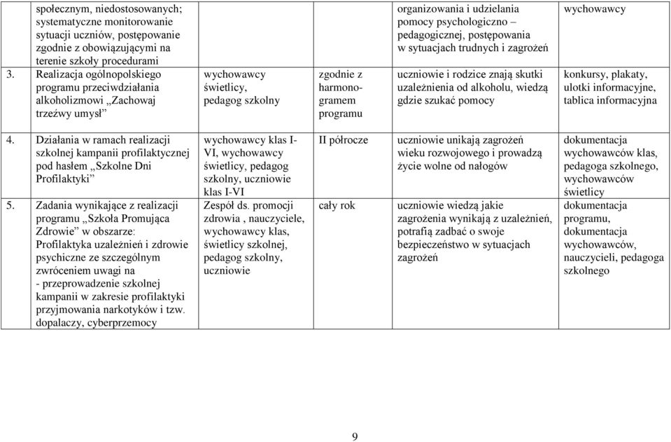 psychologiczno pedagogicznej, postępowania w sytuacjach trudnych i zagrożeń uczniowie i rodzice znają skutki uzależnienia od alkoholu, wiedzą gdzie szukać pomocy wychowawcy konkursy, plakaty, ulotki