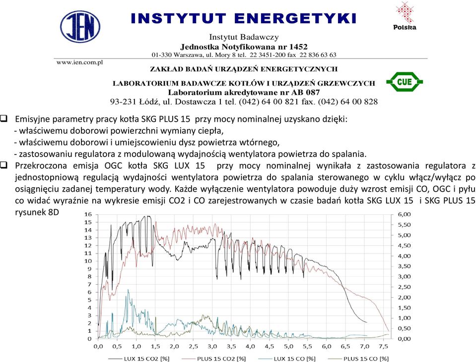 Przekroczona emisja OGC kotła SKG LUX 15 przy mocy nominalnej wynikała z zastosowania regulatora z jednostopniową regulacją wydajności wentylatora powietrza do spalania