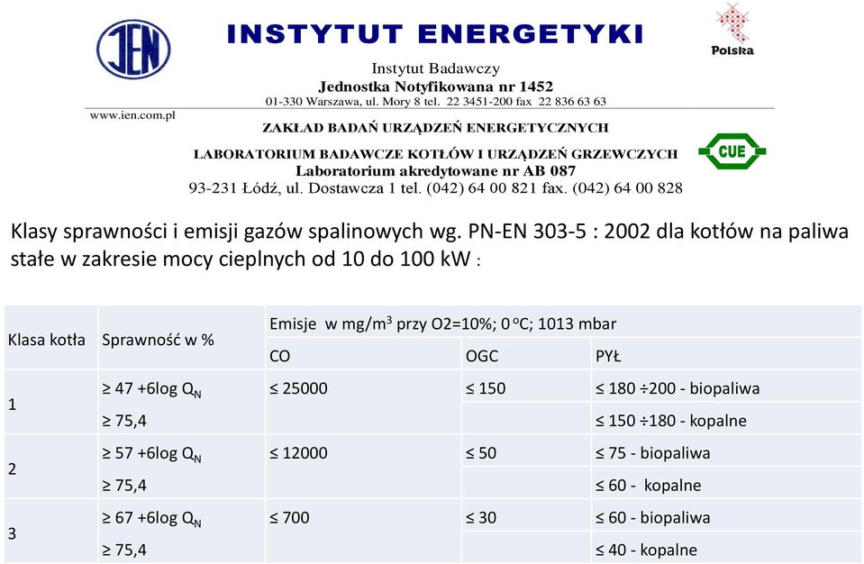 kotła Sprawność w % 47 +6log Q N 1 75,4 57 +6log Q N 2 75,4 67 +6log Q N 3 75,4 Emisje w mg/m 3