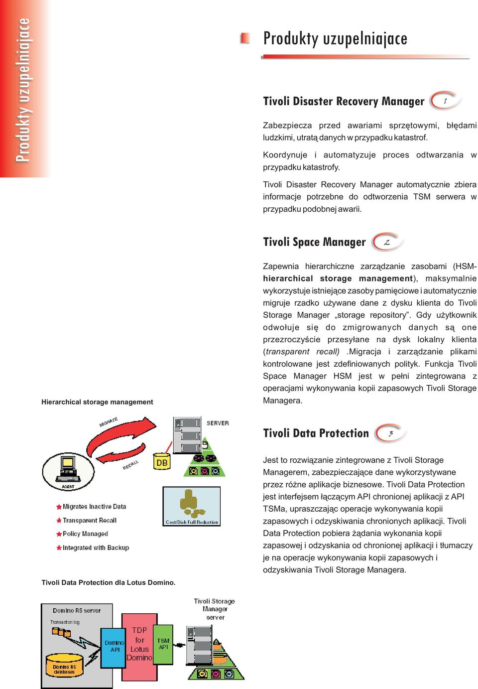 1 Tivoli Disaster Recovery Manager automatycznie zbiera informacje potrzebne do odtworzenia TSM serwera w przypadku podobnej awarii.