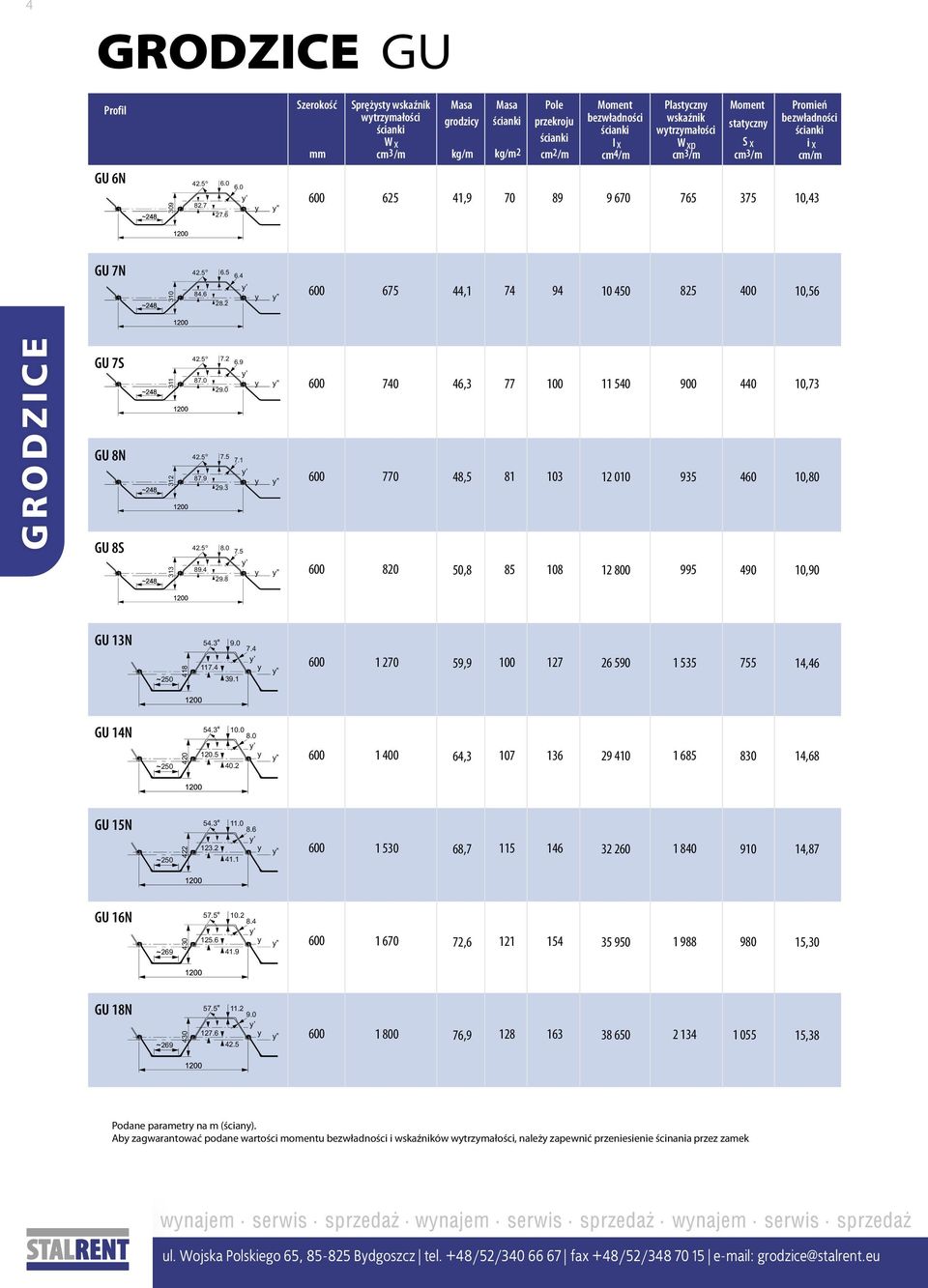 statczn S x cm 3/m 375 Promień ezwładności i x cm/m 10,43 GU 7N 310 o 42.5 6.5 6.4 84.6 28.2 675 44,1 74 94 10 450 825 400 10,56 G R O D Z I C E GU 7S GU 8N GU 8S 311 312 313 o 42.5 7.2 6.9 87.0 29.