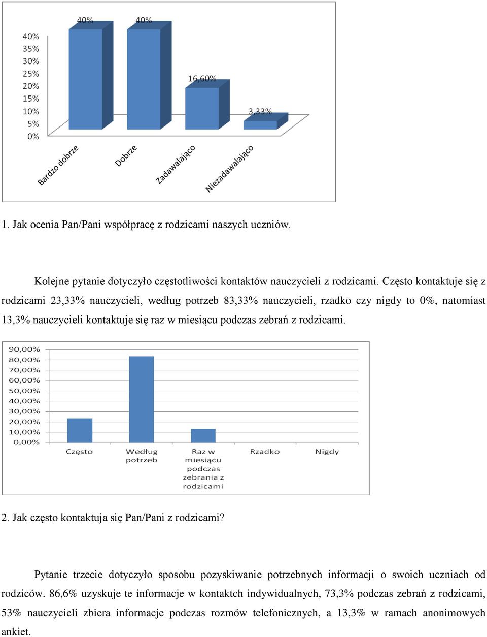podczas zebrań z rodzicami. 2. Jak często kontaktuja się Pan/Pani z rodzicami?