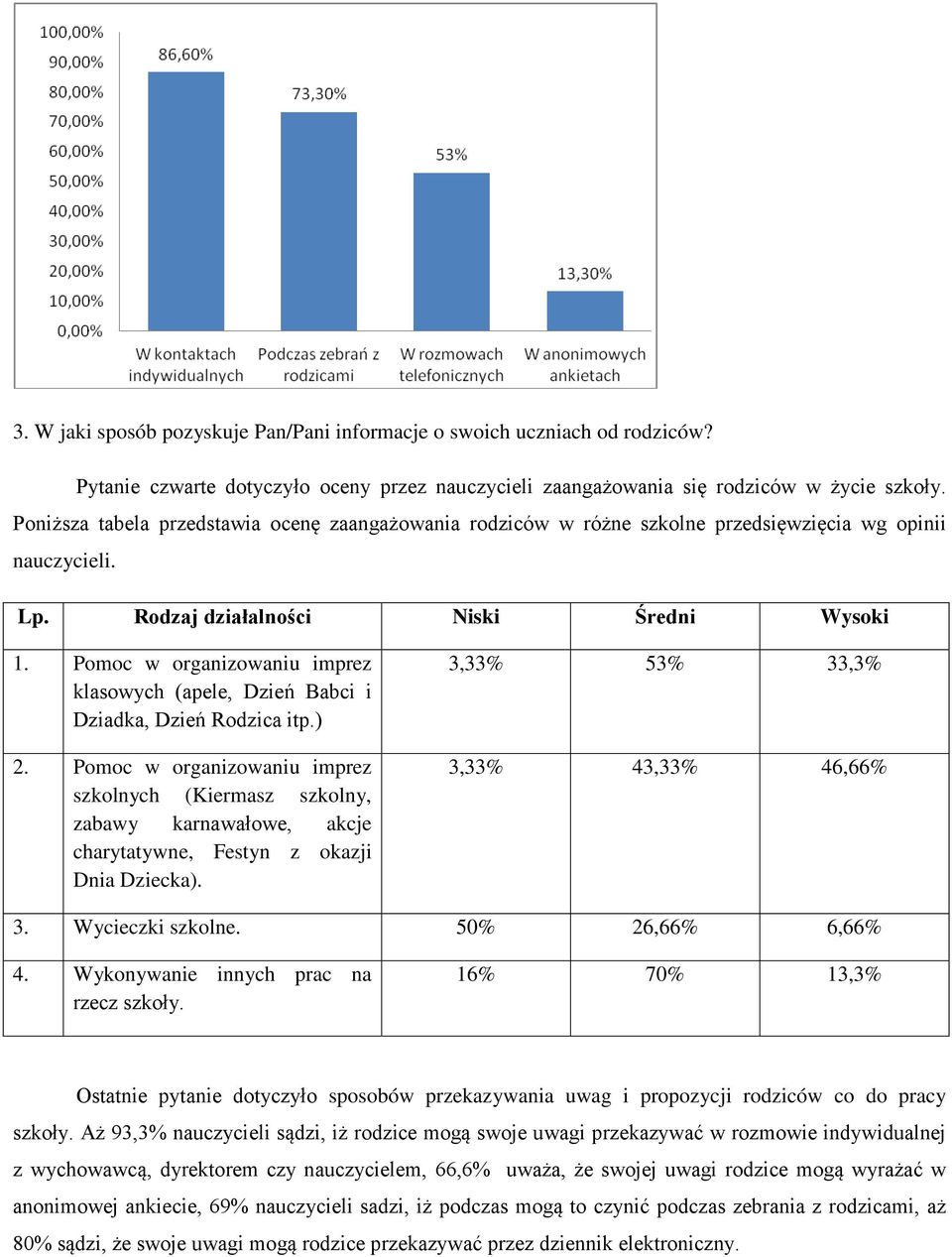 Pomoc w organizowaniu imprez klasowych (apele, Dzień Babci i Dziadka, Dzień Rodzica itp.) 2.