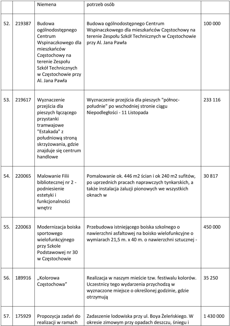 219617 Wyznaczenie przejścia dla pieszych łączącego przystanki tramwajowe "Estakada" z południową stroną skrzyżowania, gdzie znajduje się centrum handlowe Wyznaczenie przejścia dla pieszych