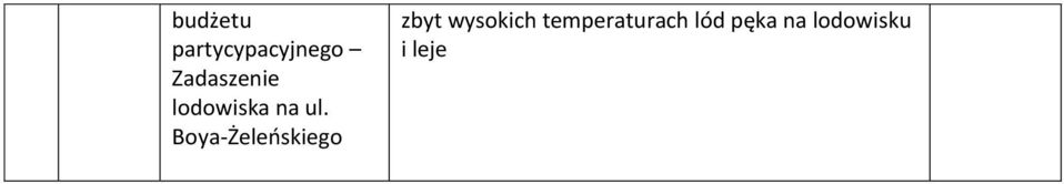 Boya-Żeleoskiego zbyt wysokich